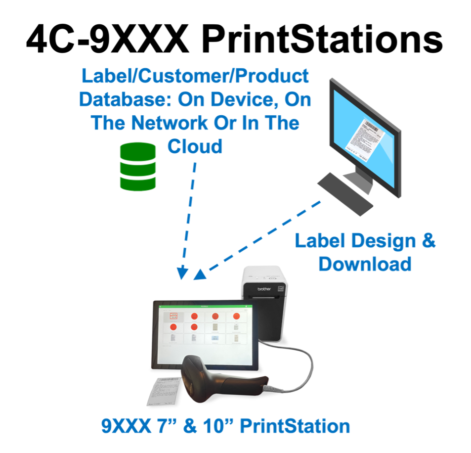 PrintStation Image